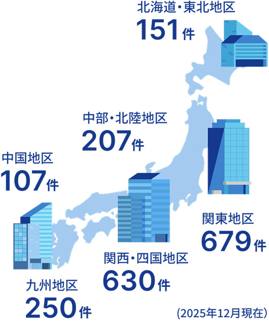 北海道・東北地区151件 中部・北陸地区207件 関東地区679件 関西・四国地区630件 中国地区107件 九州地区250件(2025年12月現在)