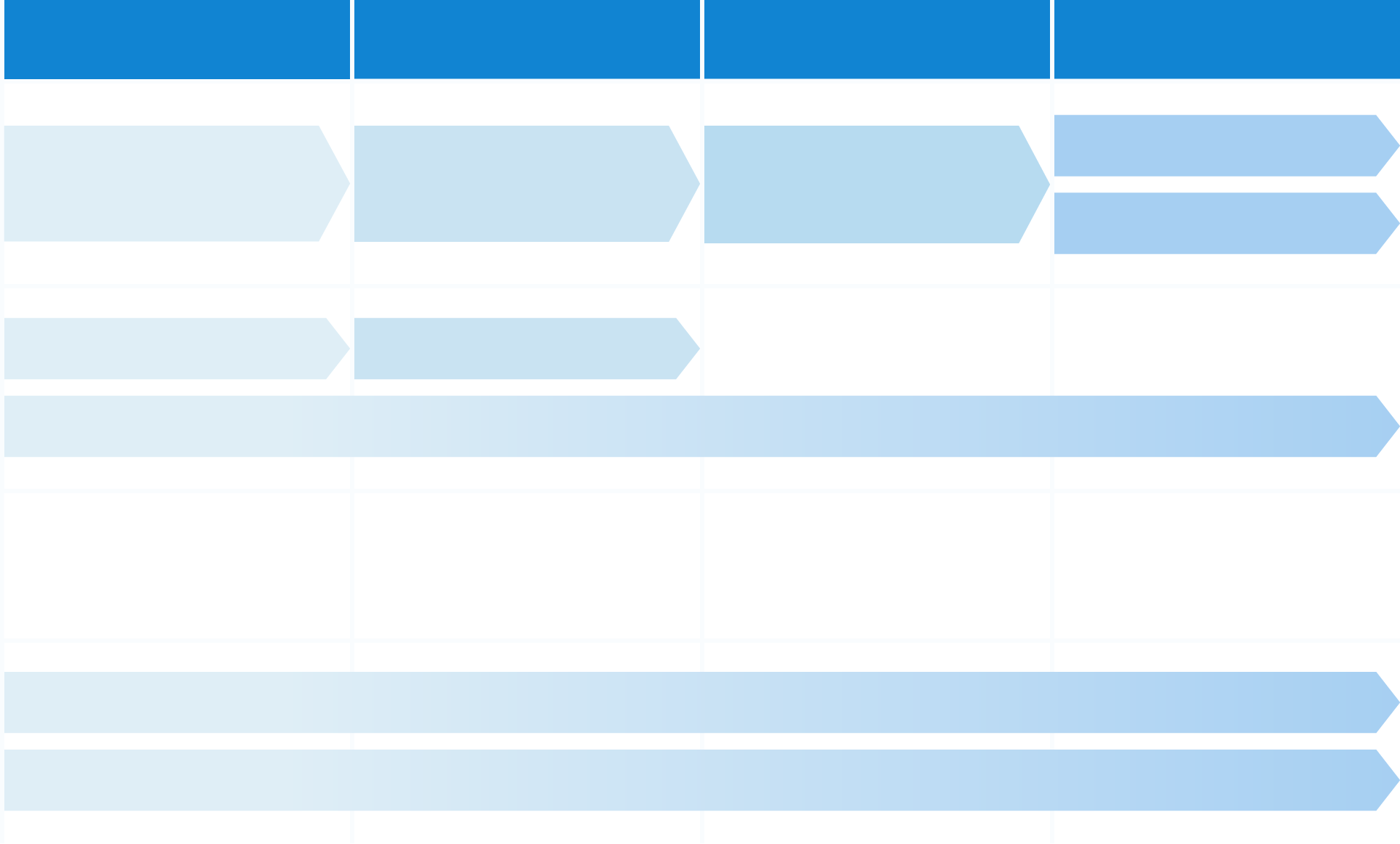 主な研修カリキュラム